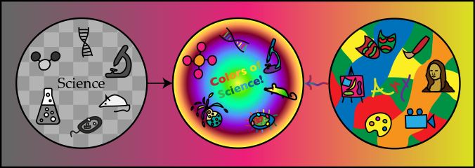 Art and science combined