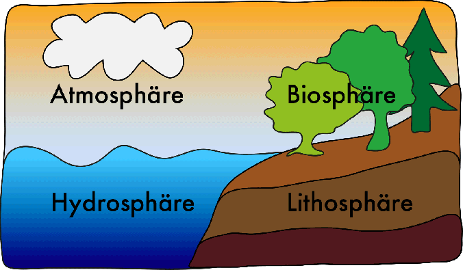 human_interactions-dt