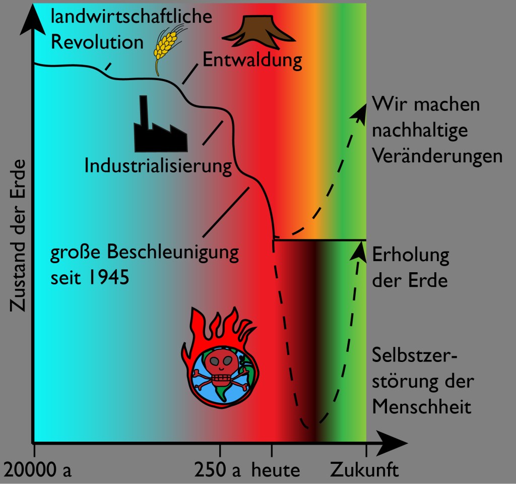 Das Anthropoz n Zeitalter Des Menschen Colors Of Science das-anthropoz-n-zeitalter-des-menschen-colors-of-science