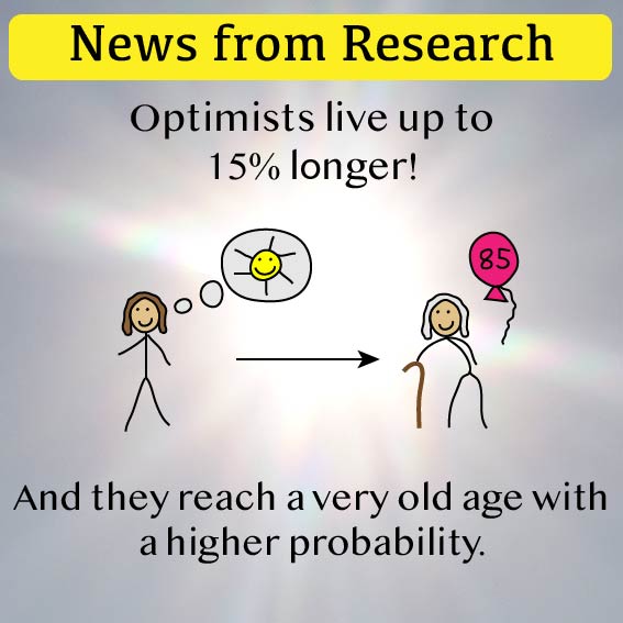 News from Research - Optimists live longer